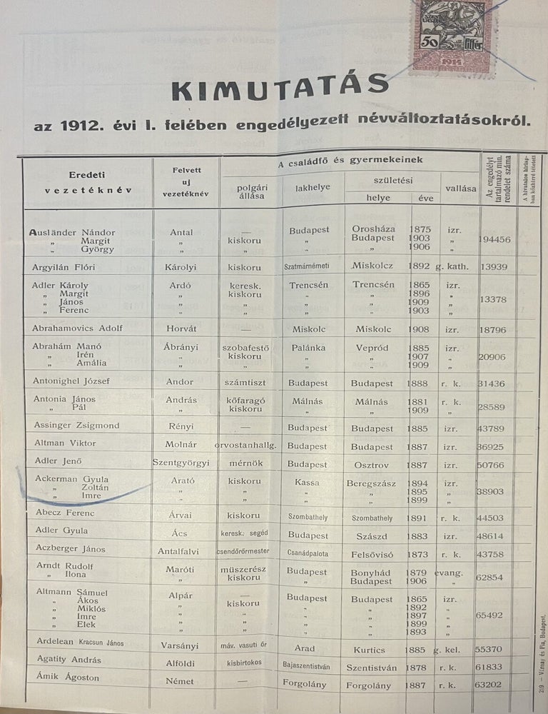 Item #3882 [Official Register of Surname Changes Approved in 1912.] Kimutat&aacute;s az 1912. &eacute;vi I. [II.] fel&eacute;ben enged&eacute;lyezett n&eacute;vv&aacute;ltoztat&aacute;sokr&oacute;l.