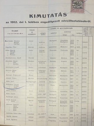 Item #3882 [Official Register of Surname Changes Approved in 1912.] Kimutat&aacute;s az 1912. &eacute;vi I....