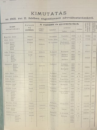 Item #3883 [Official Register of Surname Changes Approved in 1905.] Kimutat&aacute;s az 1905. &eacute;vi...