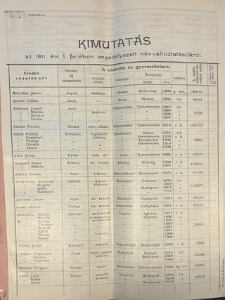 Official Register of Surname Changes Approved in 1911.] Kimutat&aacute;s az 1911. &eacute;vi I. [II.]...