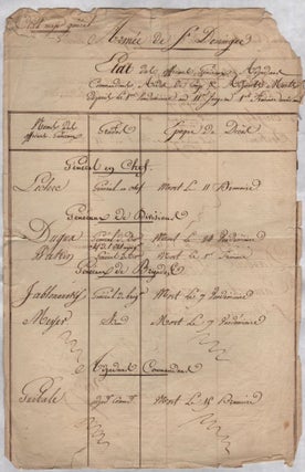 Register of deceased of the French Army in Saint-Domingue.